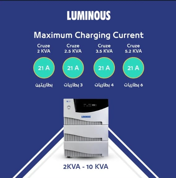 Luminos UPS inverter (Cruze+)