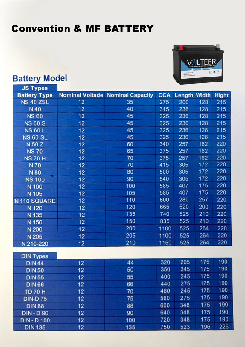 VOLTEER automotive battery models and specifications
