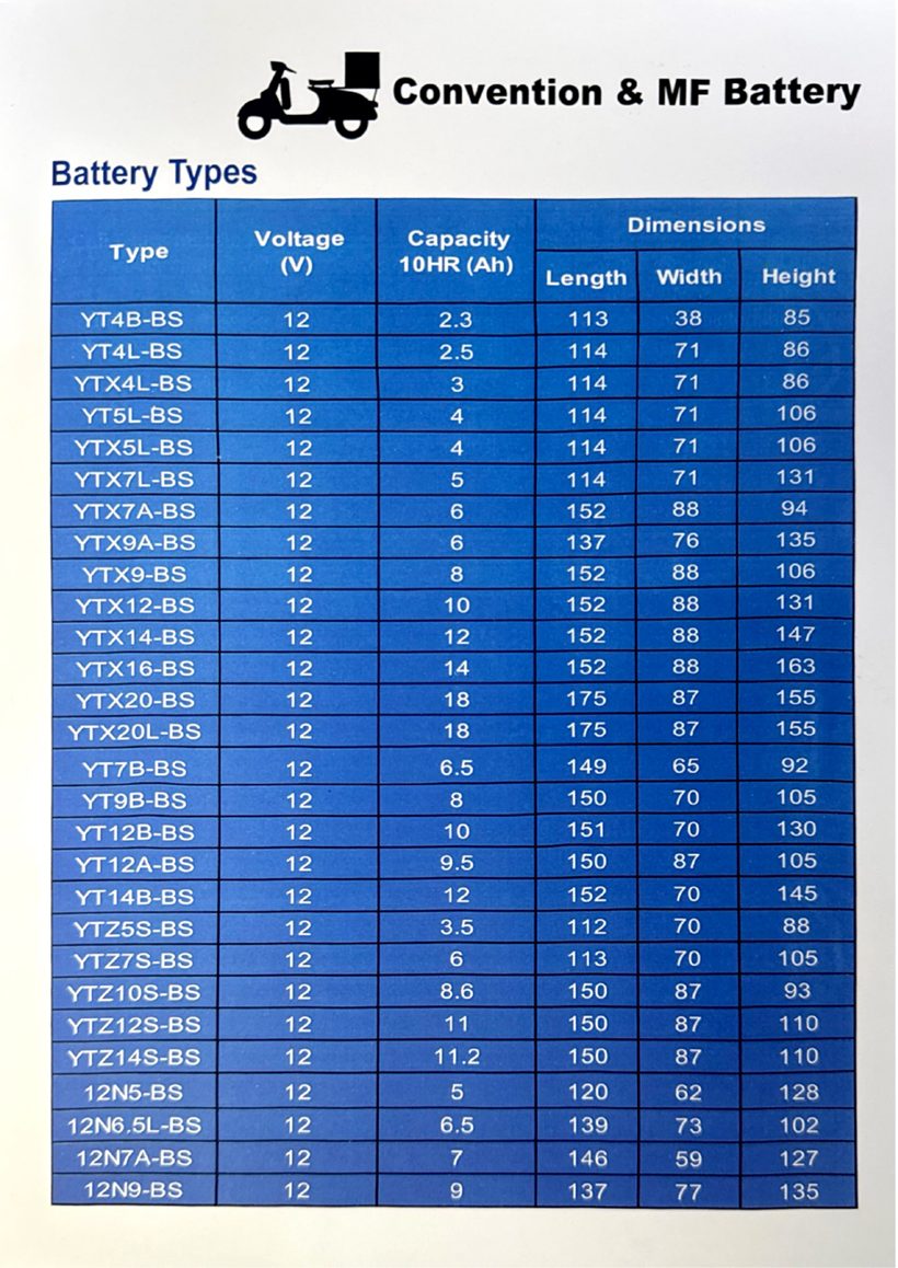 VOLTEER motorcycle battery range specifications