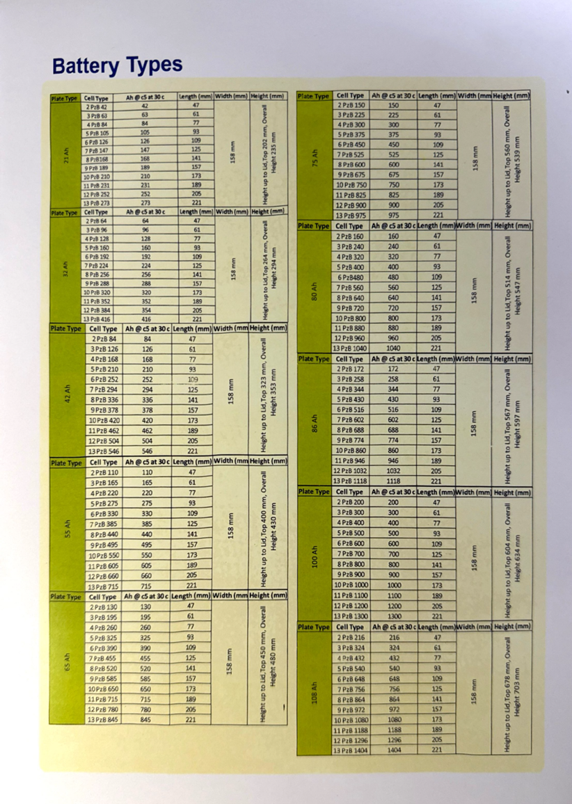 VOLTEER wider battery range technical specifications